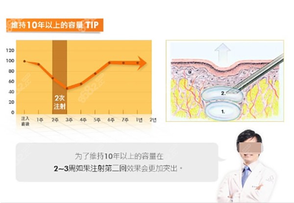 广州爱贝芙注射认证医生