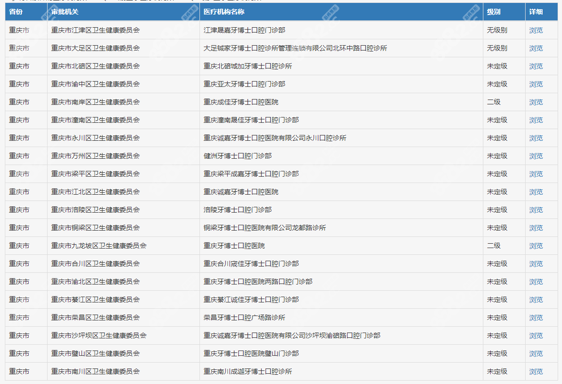 重庆牙博士口腔医院地址m.8682.cc