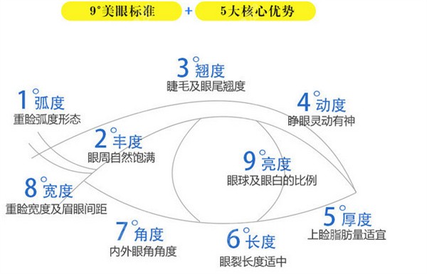 常州曙光整形