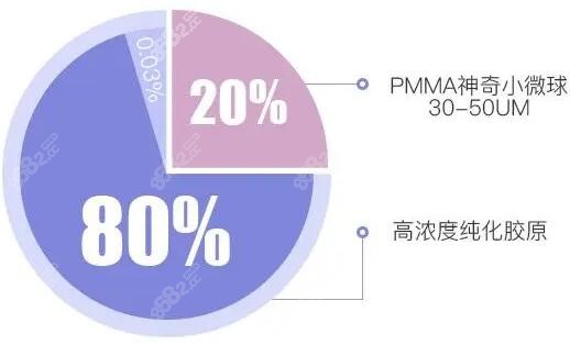 爱贝芙组成成分m.8682.cc