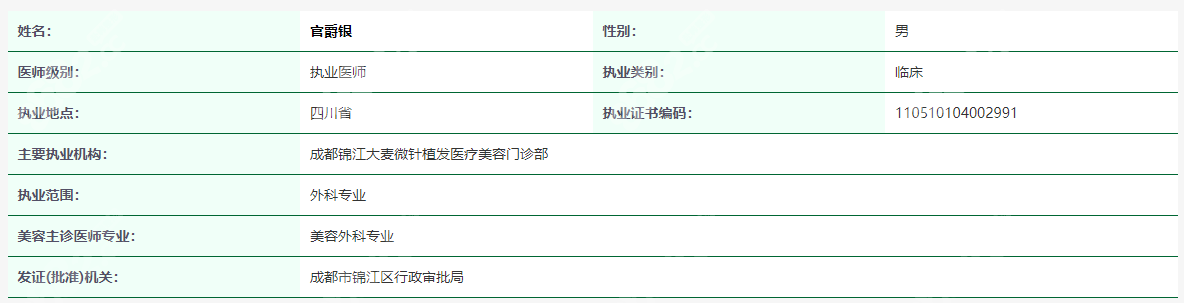 成都大麦植发哪个医生好，官爵银医生资质