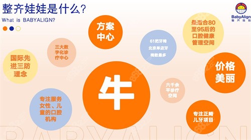 北京整齐娃娃口腔优势