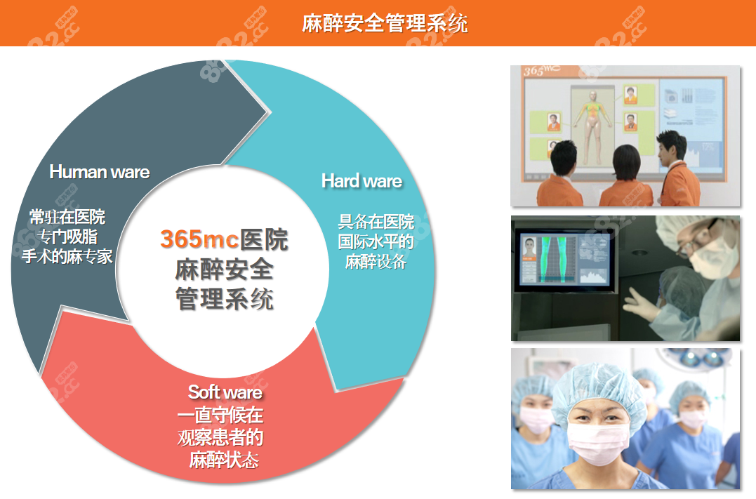 韩国365mc吸脂医院麻醉管理系统