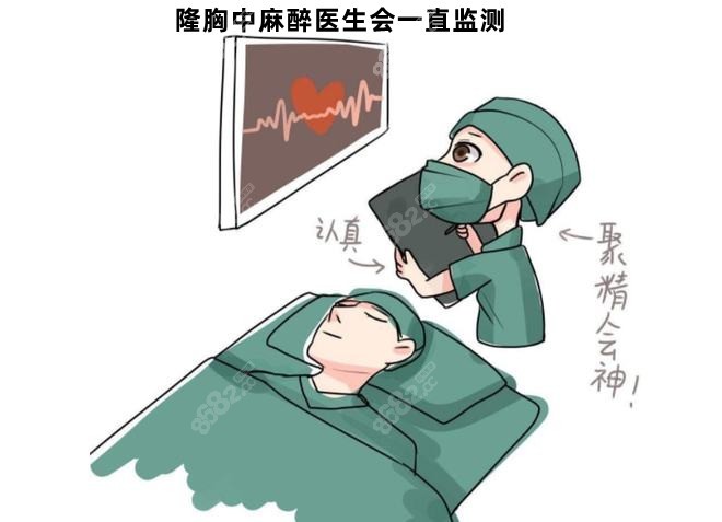 隆胸中麻醉医生会一直监测
