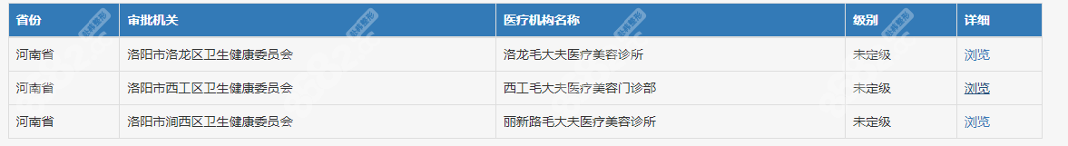 洛阳毛大夫整形的分院