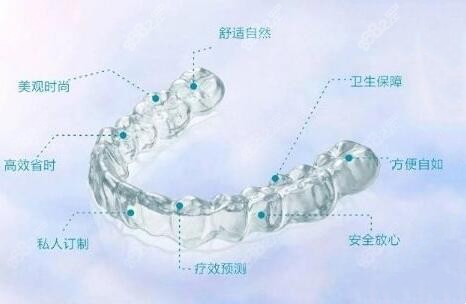 <!--<i data=20240705-sp></i>-->牙齿矫正