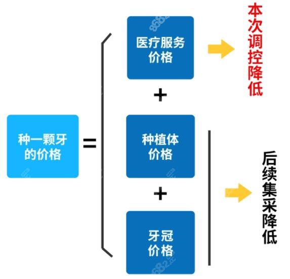 深圳种植牙集采全新消息m.8682.cc