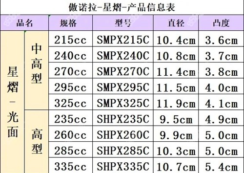 傲诺拉星熠假体型号怎么选