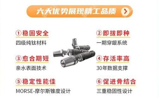 瑞士ITI种植牙有3种档次