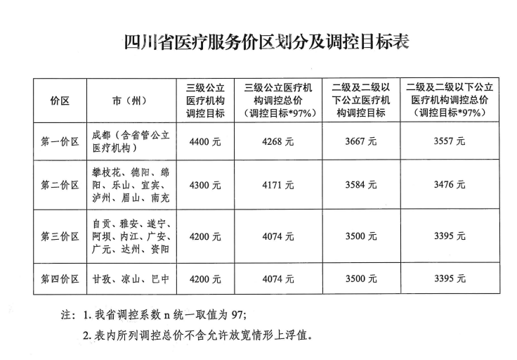 成都种植牙集采结果新消息www.8682.cc