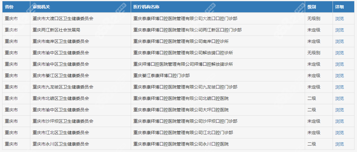 重庆拜博口腔种牙怎么样 重庆拜博口腔种牙怎么样