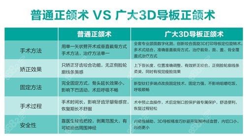 广州广大医院正颌医生还有<!--<i data=20240705-sp></i>-->医生www.8682.cc.jpg