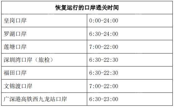 港深恢复通关时间8682.cc