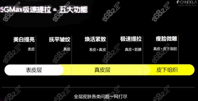 5gMAX极速提拉的优势点