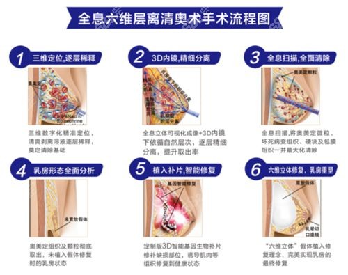 广州荔湾区医院六维层离清奥术清奥干净.jpg