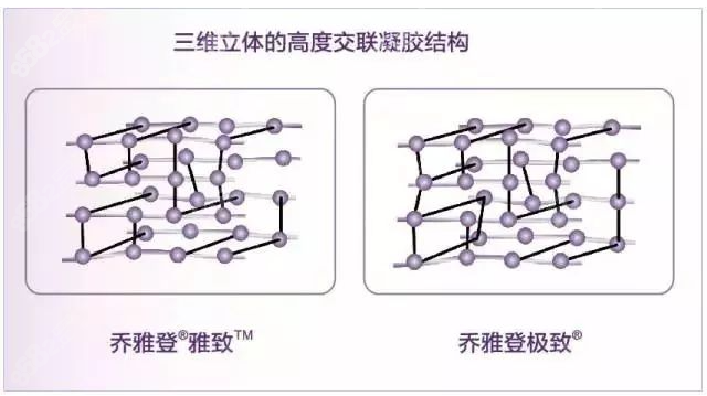 乔雅登交联度高