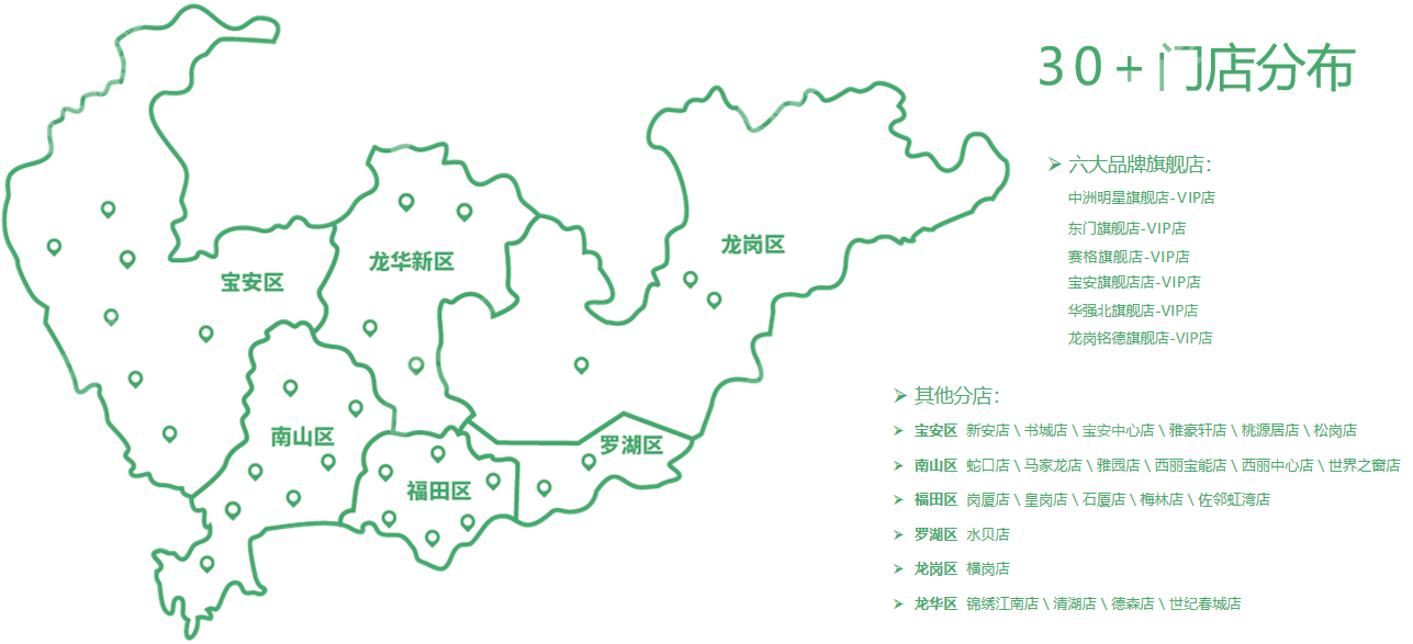 深圳正夫口腔连锁分店地址分布图