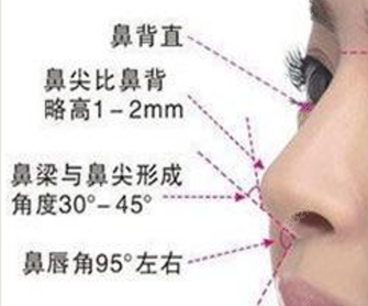 深圳鹏程做鼻子的医生