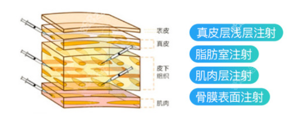 郭同荣医生在哪里坐诊