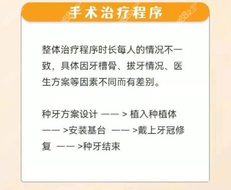 种植牙的手术治疗过程