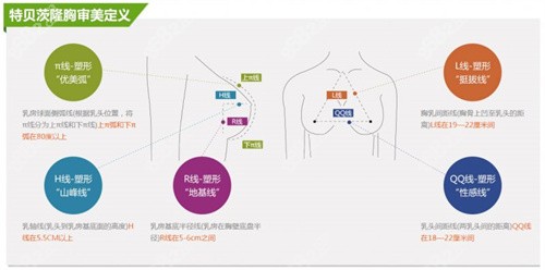 上海华美特贝茨隆胸技术成熟