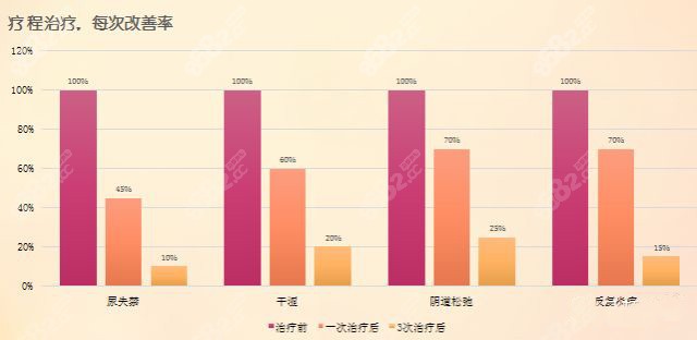 菲蜜丽和欧洲之星的区别在缩阴原理