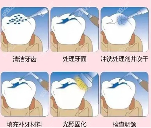 奉节口腔医院收费标准