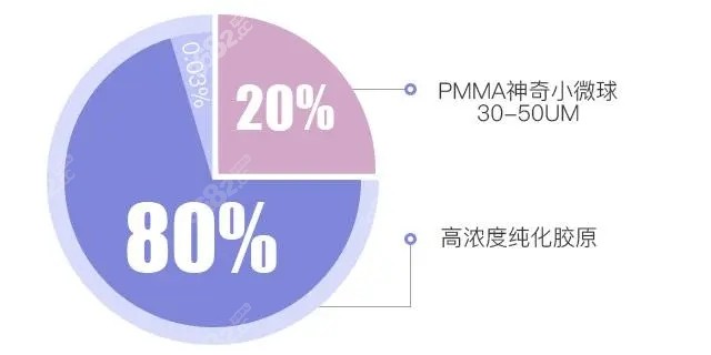 爱贝芙胶原蛋白的成分分布