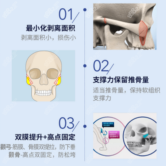 重庆星荣颌面整形优势