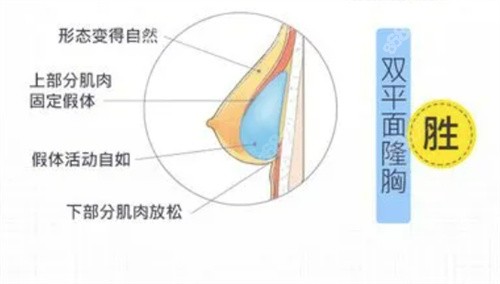 上海殷初阳医生怎么样？