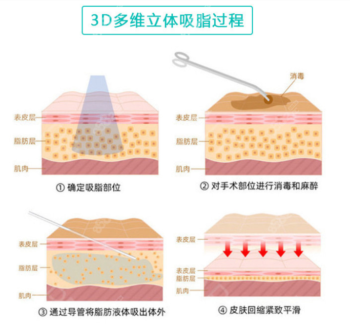 潘红伟医生有名吗