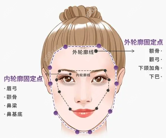 面部轮廓固定能保持多久