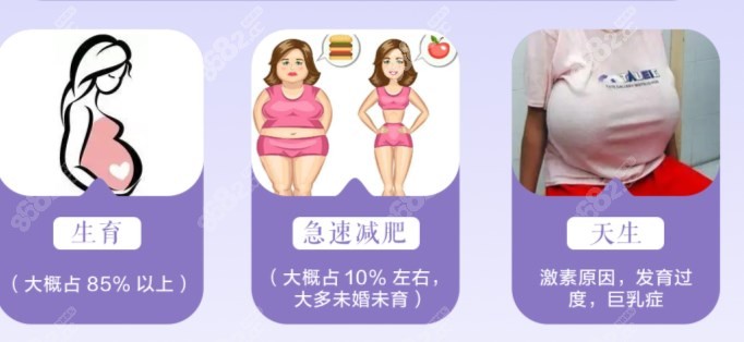 乳房花苞提升术适应人群8682.cc