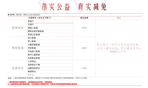 成都米兰柏羽耳再造公益补贴详情