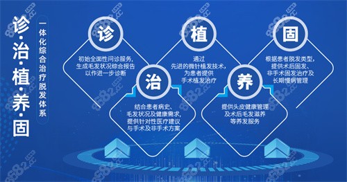 大麦微针植发技术先进治养结合