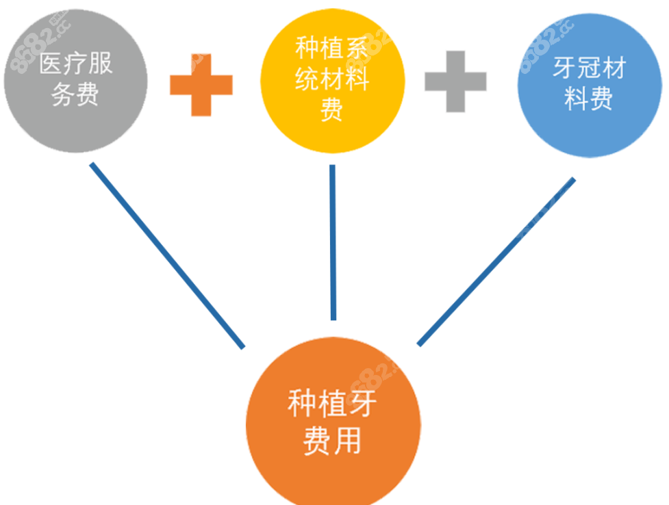 威海种植牙集采价格