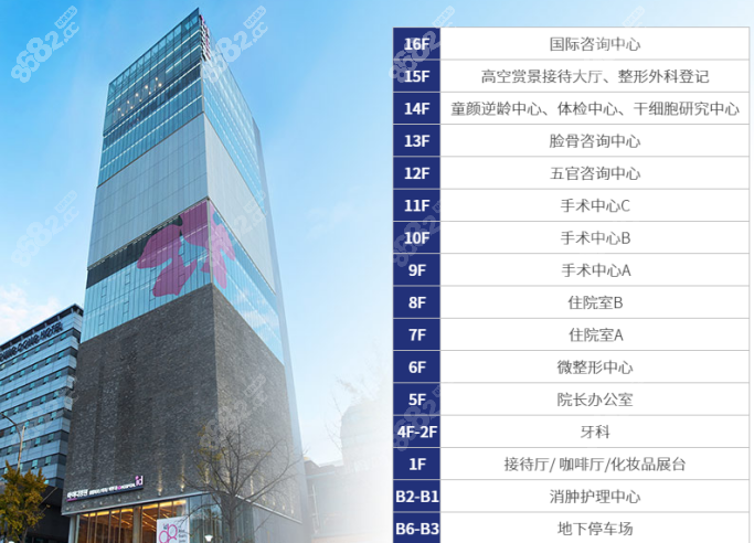 韩国ID医院