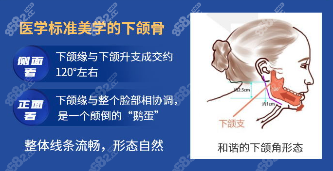 西安改臉型醫(yī)生籍建華審美在線