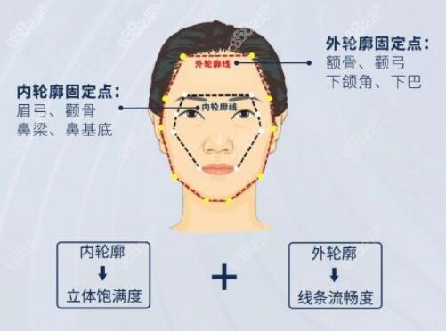 轮廓固定就是填充吗m.8682.cc