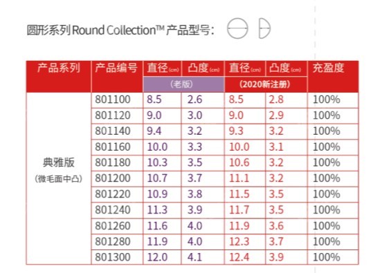 伊思雅胸假体典雅系列型号规格表