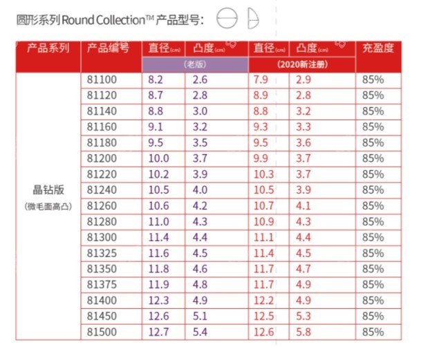 伊思雅假体晶钻系列型号参数对照表m.8682.cc