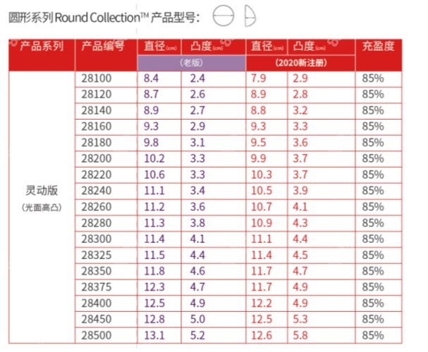 伊思雅隆胸假体灵动系列型号图