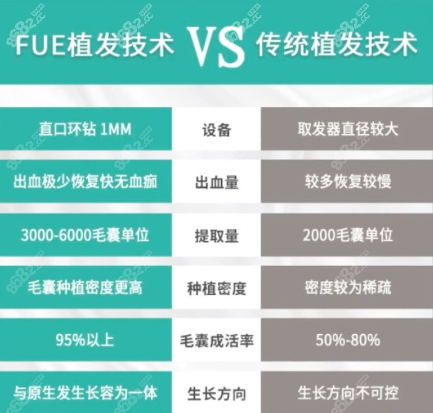 上海美莱袁玉坤fue无痕植发怎么样