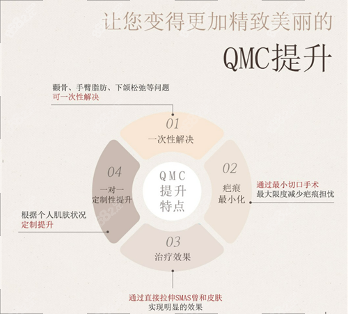 韩国必当归整形医院的院长是谁