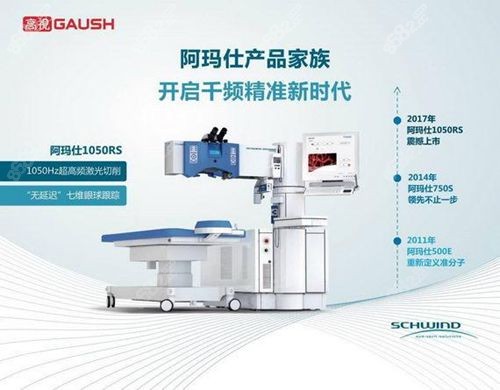 杭州茗視佳眼科醫(yī)院近視激光儀器有德國(guó)阿瑪仕1050RS“全激光準(zhǔn)分子激光”