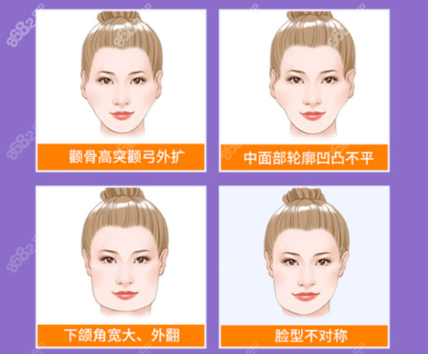 磨骨后会不会皮肤松弛下垂