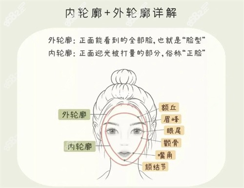 不同玻尿酸做轮廓塑形价格多少？