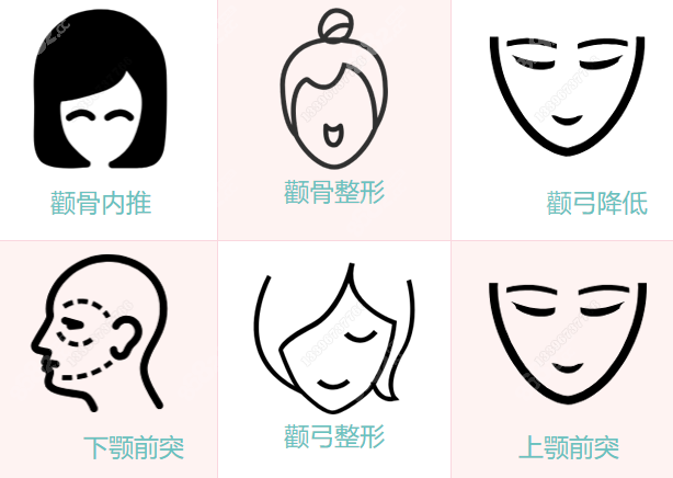 郑康在几年磨骨经验