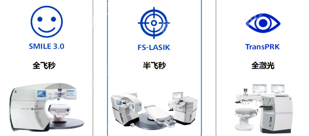 2023近视眼手术价钱一般多少