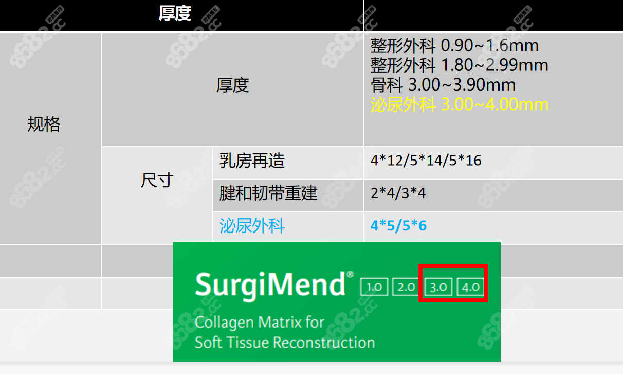 不同厚度生物补片能增多少厘米